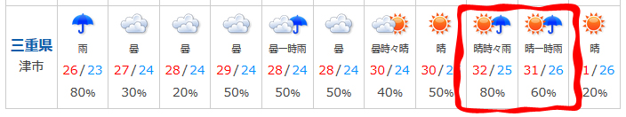 三重県　天気予報